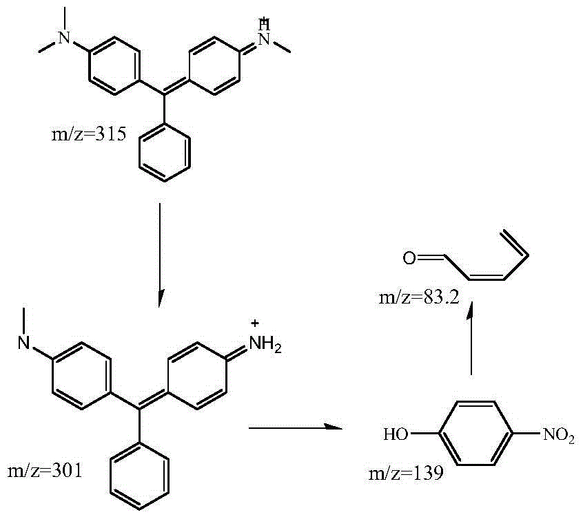 A method for degrading malachite green wastewater