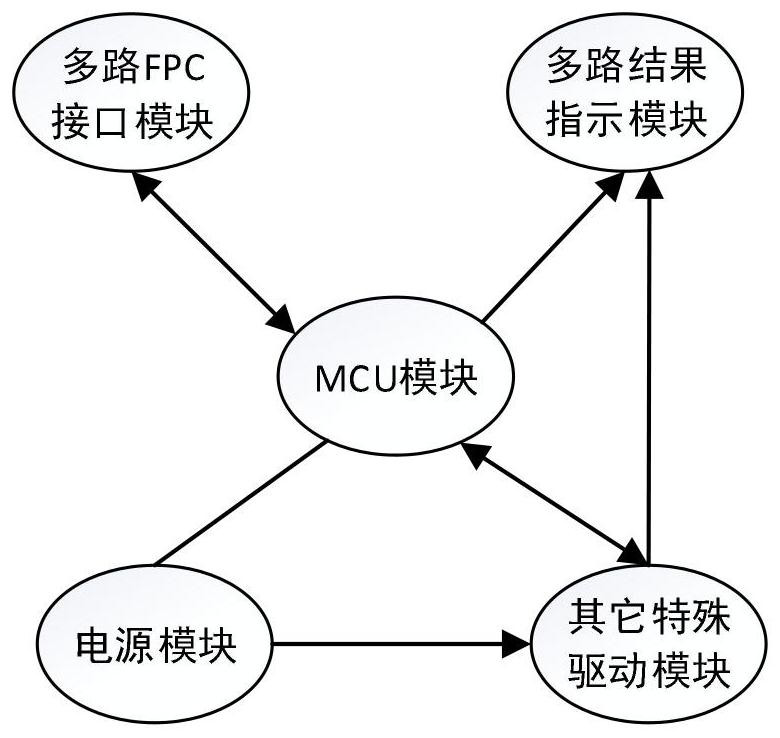 Multi-path FPC testing device