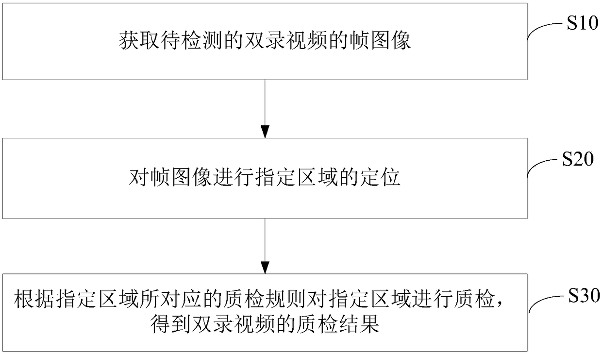 Double-recording video quality inspection method anddevice, medium and electronic device