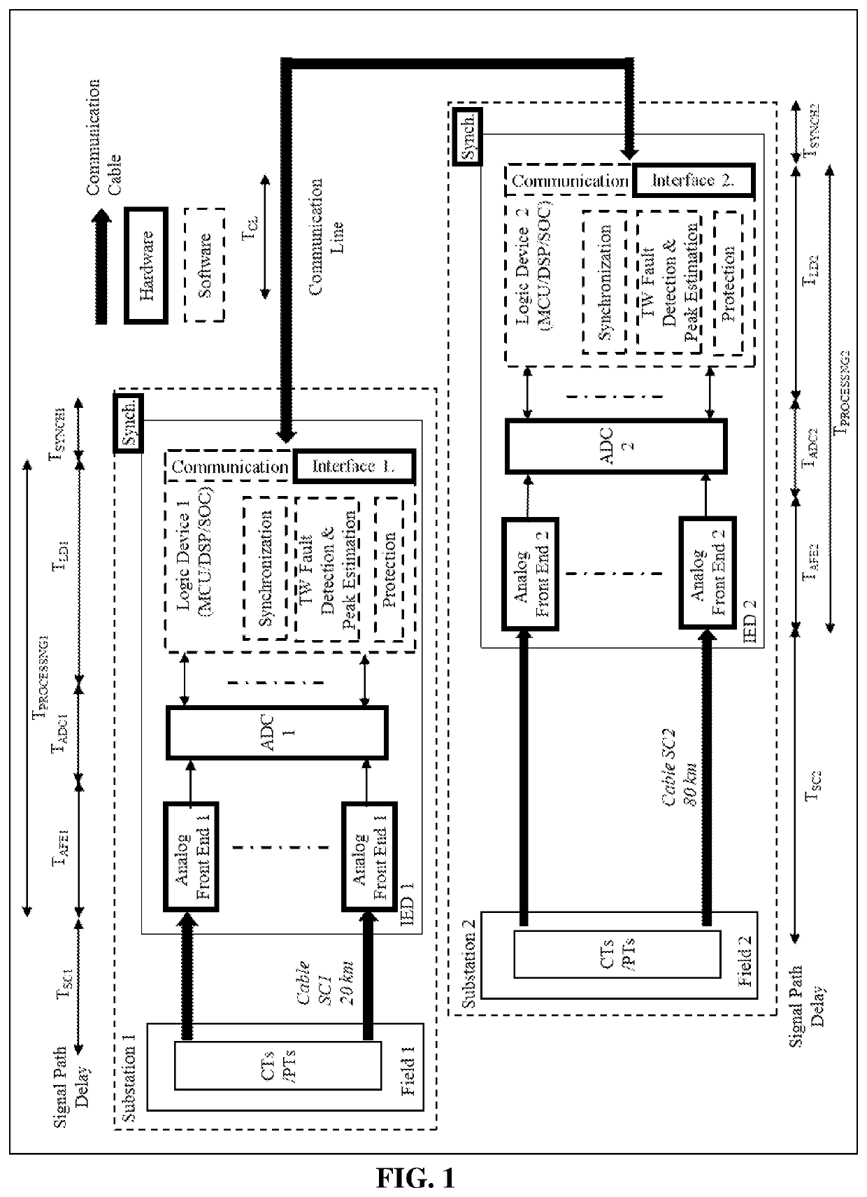 Traveling wave based fault location using unsynchronized measurements for transmission lines