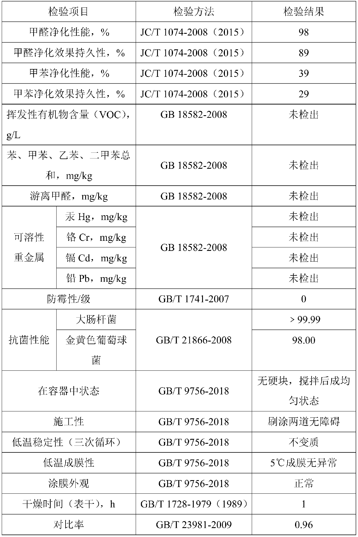 Shell powder aldehyde-resistant photochromic artistic coating and preparation method thereof