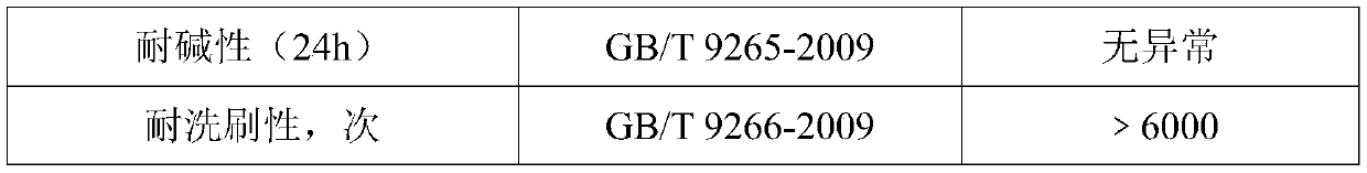 Shell powder aldehyde-resistant photochromic artistic coating and preparation method thereof