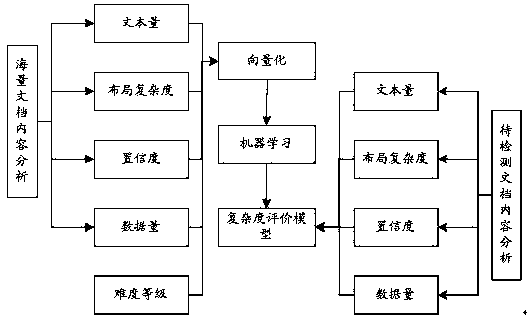 Picture file complexity judgment method and platform