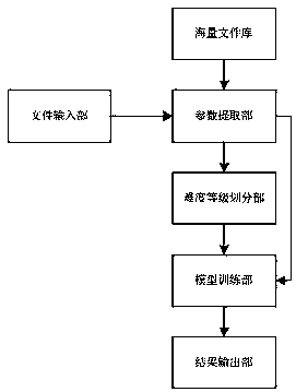 Picture file complexity judgment method and platform