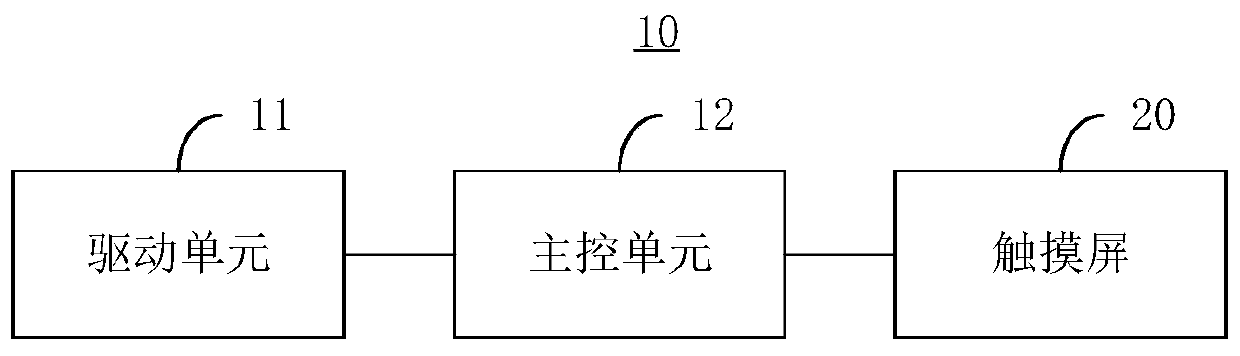 Touch state control method and device and mobile equipment