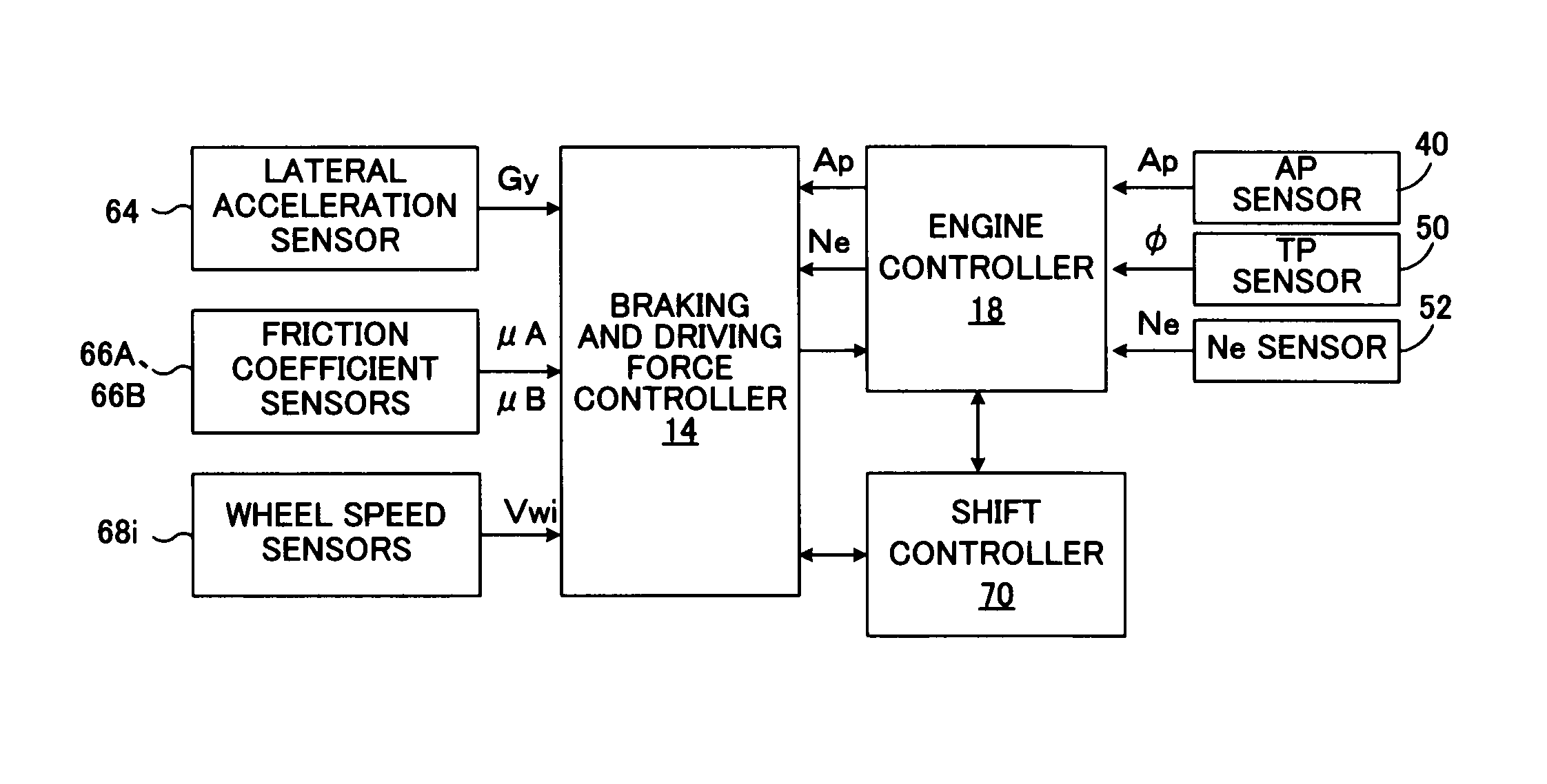 Driving force controller for vehicle