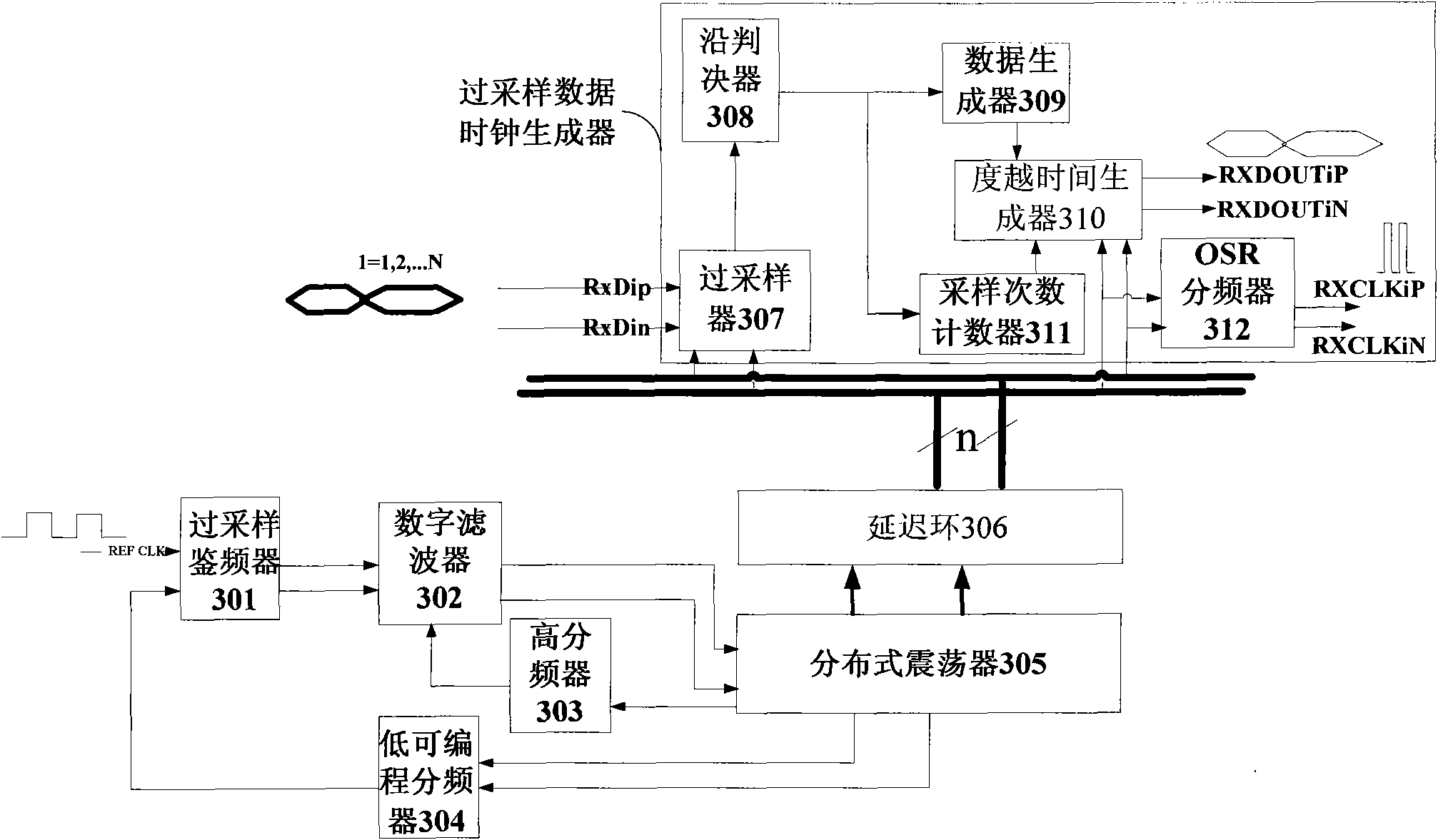 High-speed multi-channel clock data recovery circuit