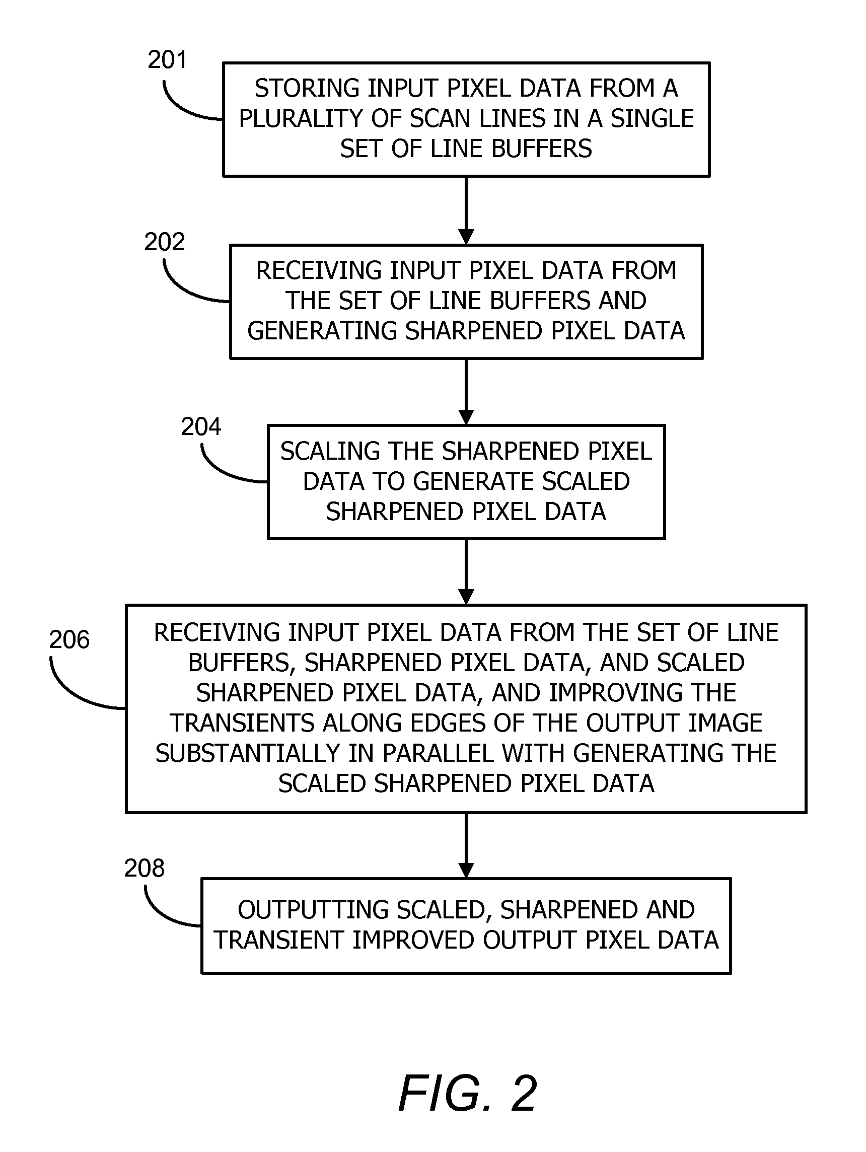 Method and system for digital image scaling with sharpness enhancement and transient improvement