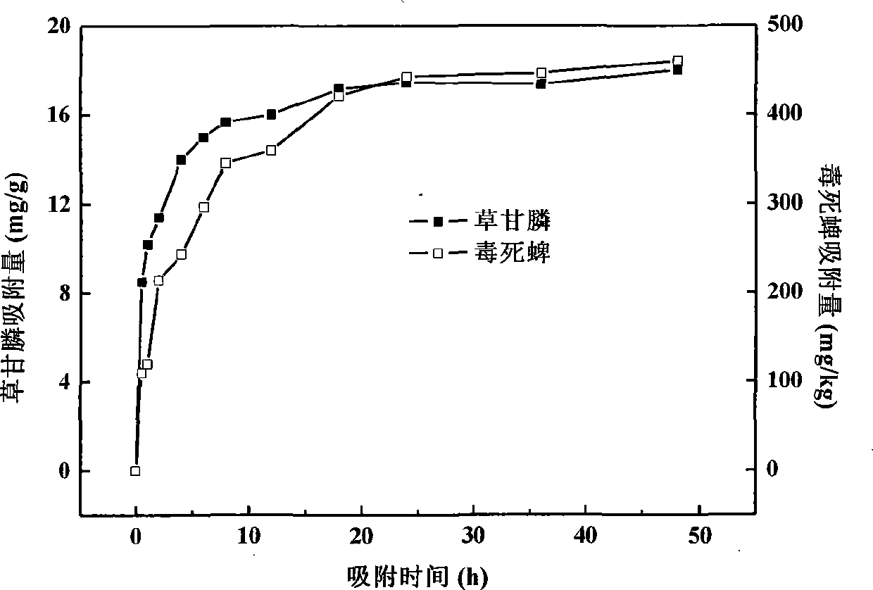 Method for removing organophosphorus pesticide in water by using water treatment plant sludge