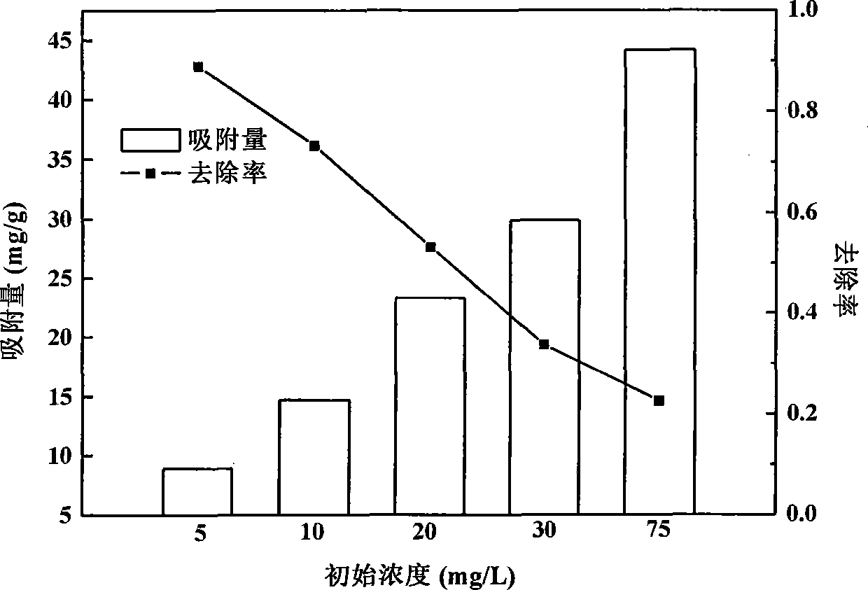 Method for removing organophosphorus pesticide in water by using water treatment plant sludge