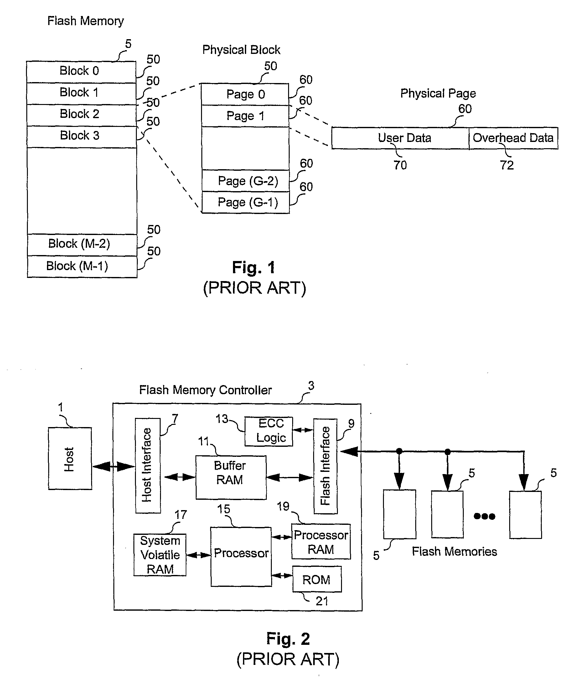 Controller for Non-Volatile Memories and Methods of Operating the Memory Controller