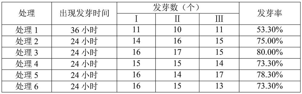 Drought-resistant functional fertilizer for saline-alkali soil and preparation method thereof