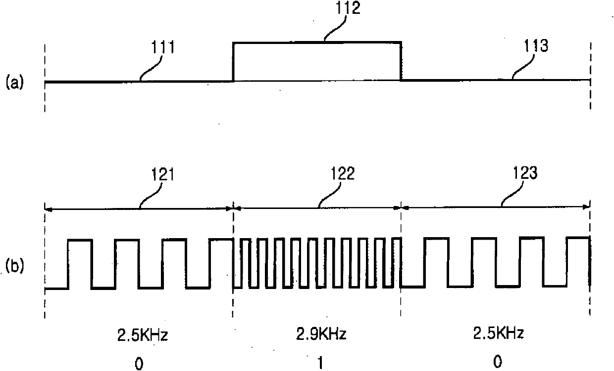 Home appliance system and operation method thereof