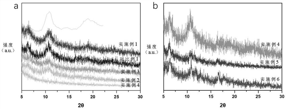 Preparation method and application of iron-containing organic metal framework functional coating material