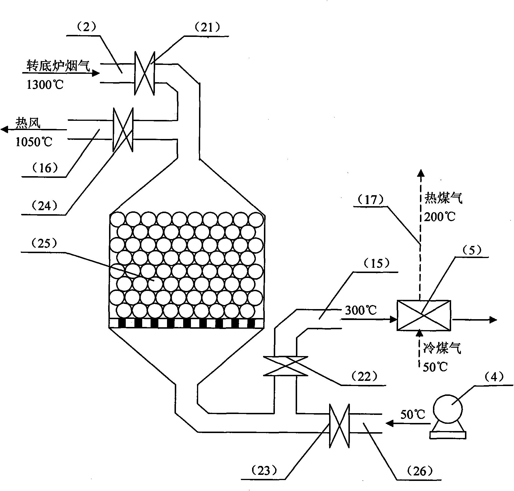 Method and device for heat supply of rotary hearth furnace