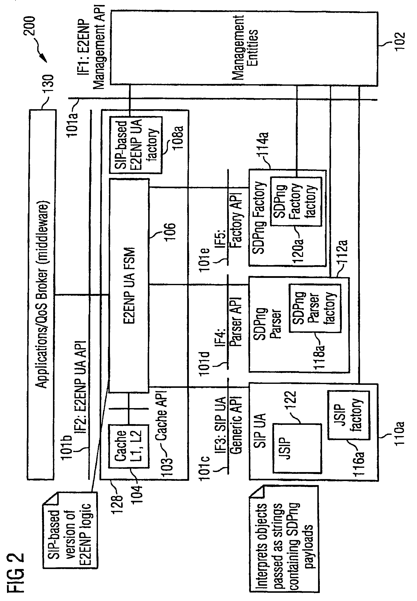Specification of a software architecture for capability and quality-of-service negotiations and session establishment for distributed multimedia applications