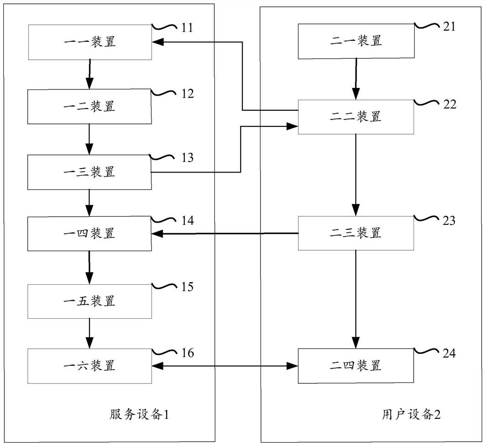 A method and device for file transfer