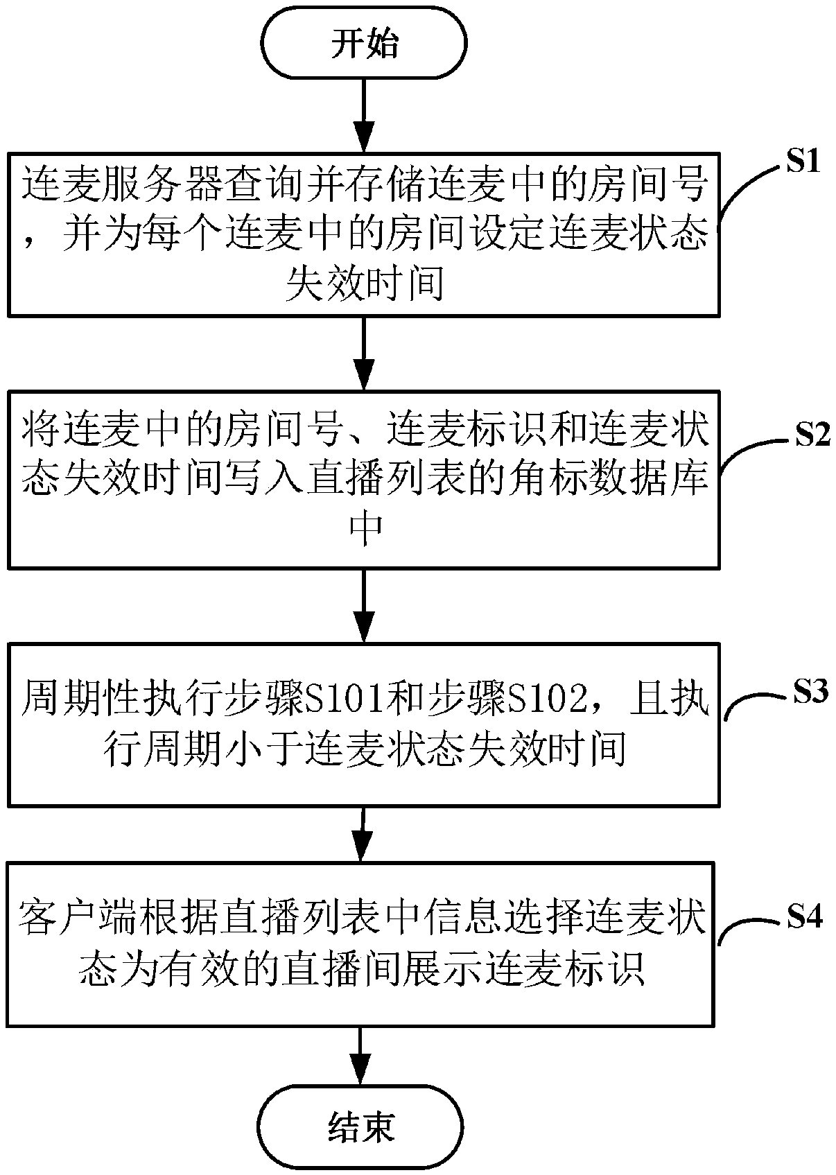 Microphone connection display method, storage medium, microphone connection server, client and system