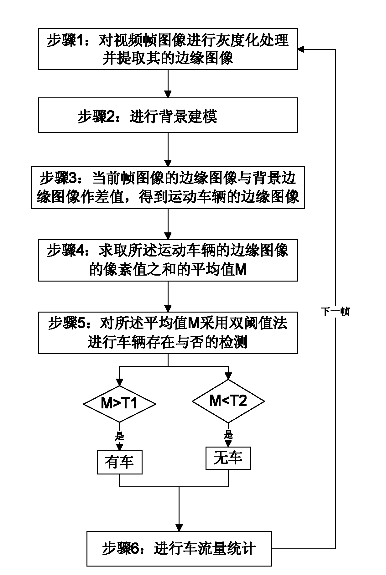 Method for detecting traffic flow of planar intersection