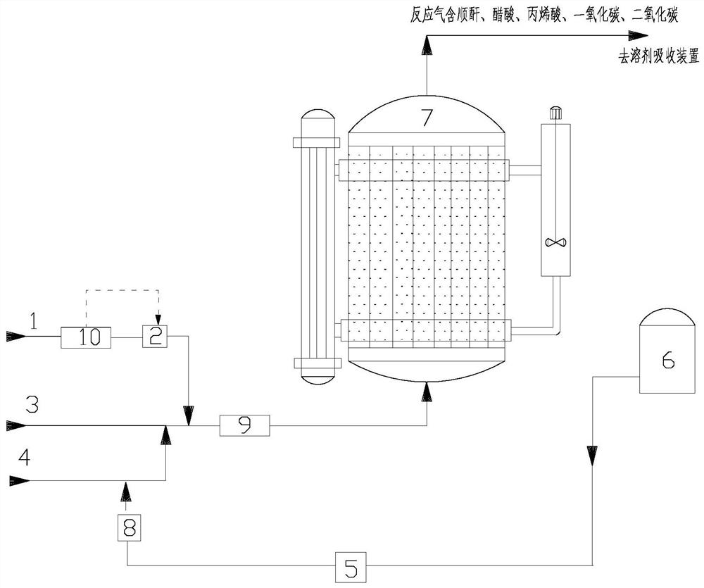 The method of controlling the water addition of vpo catalyst auxiliary agent in mah preparation process