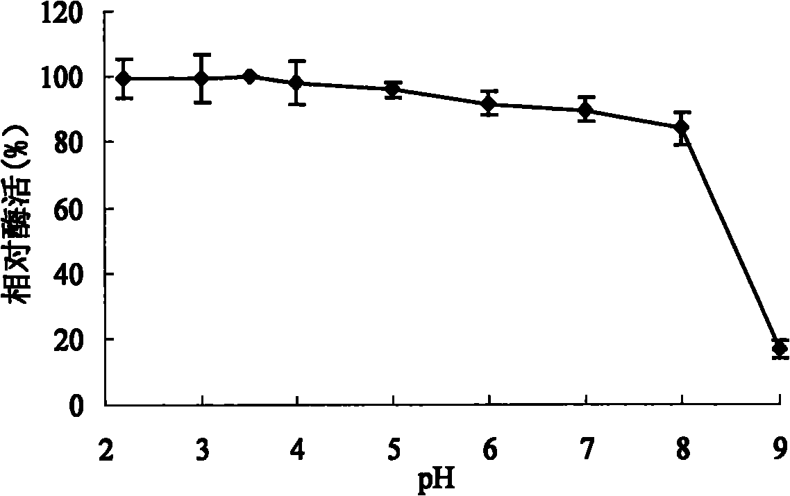 Acidophilic alpha-galactosidase AgalB with galactomannan degradation capability and gene and application thereof