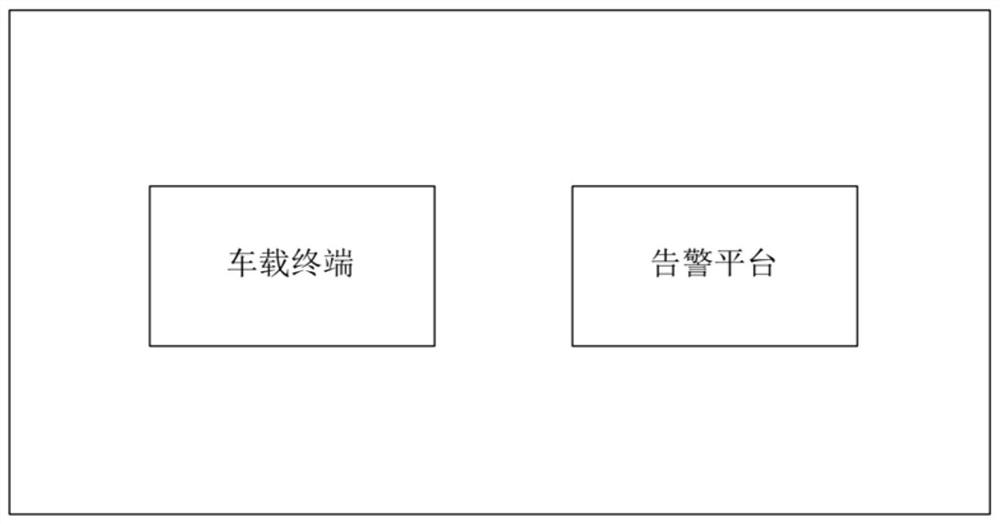 Vehicle network alarm risk control method and system