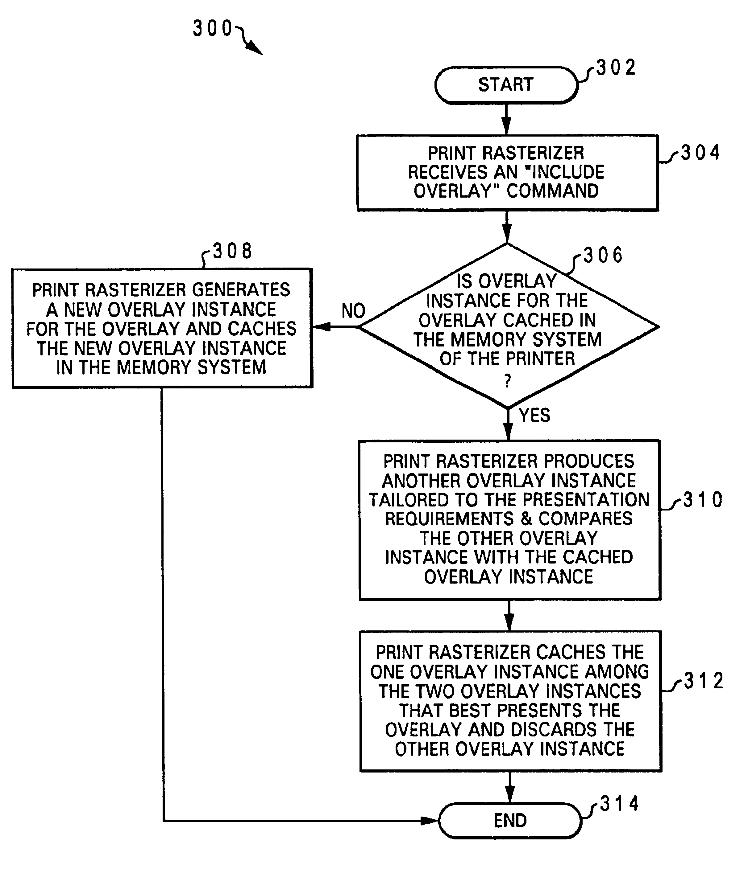 System, method, and program for optimally caching overlay instances in a memory system