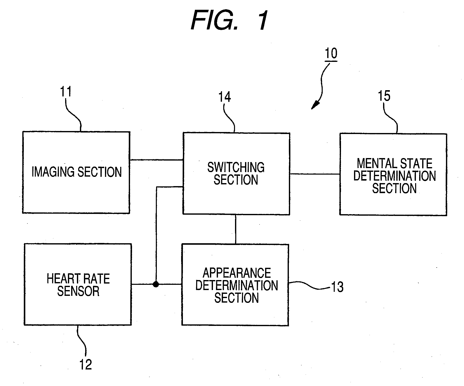 Apparatus for detecting driver's mental state and method for detecting mental state