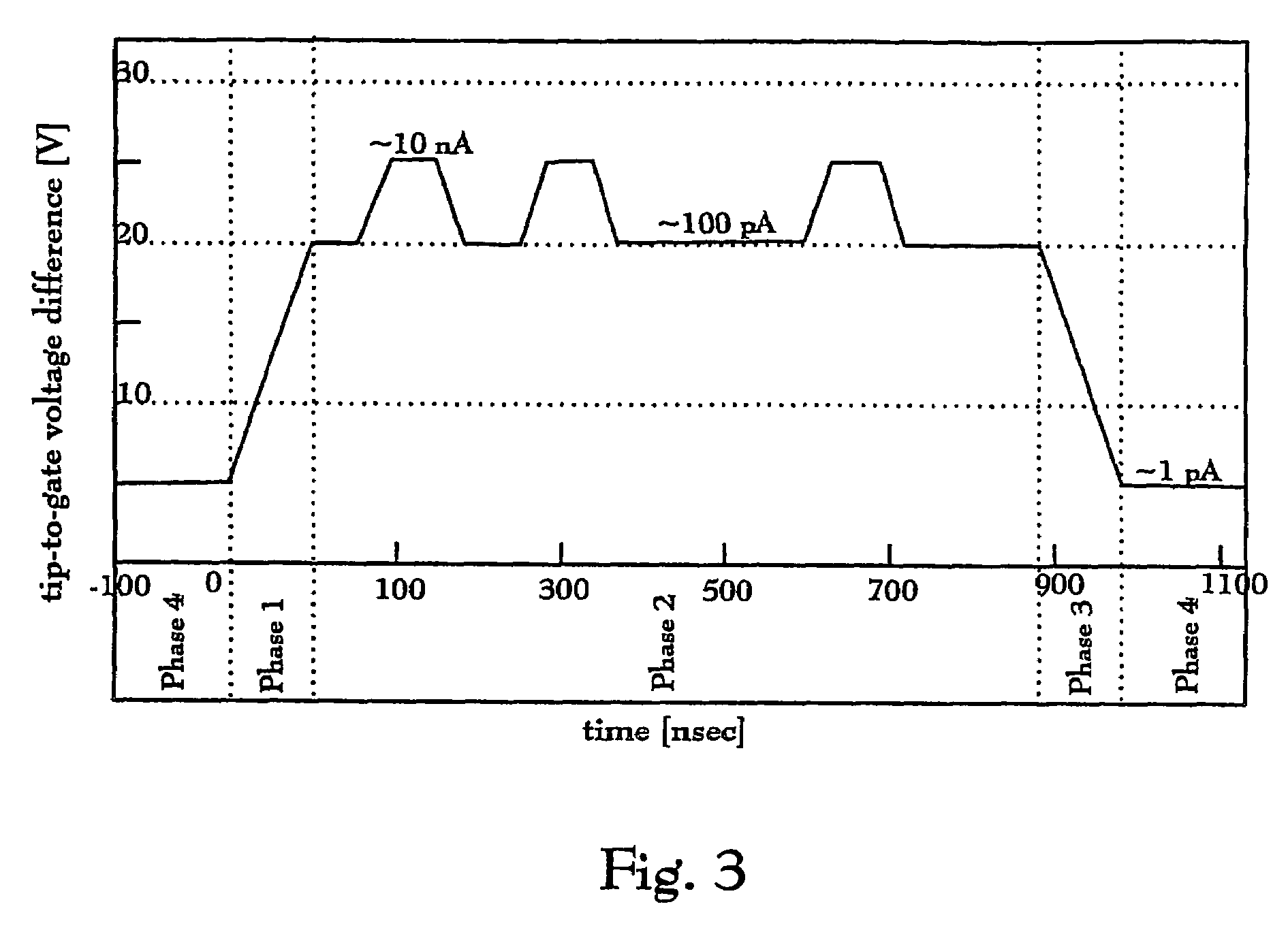 Apparatus and method for controlling the beam current of a charged particle beam