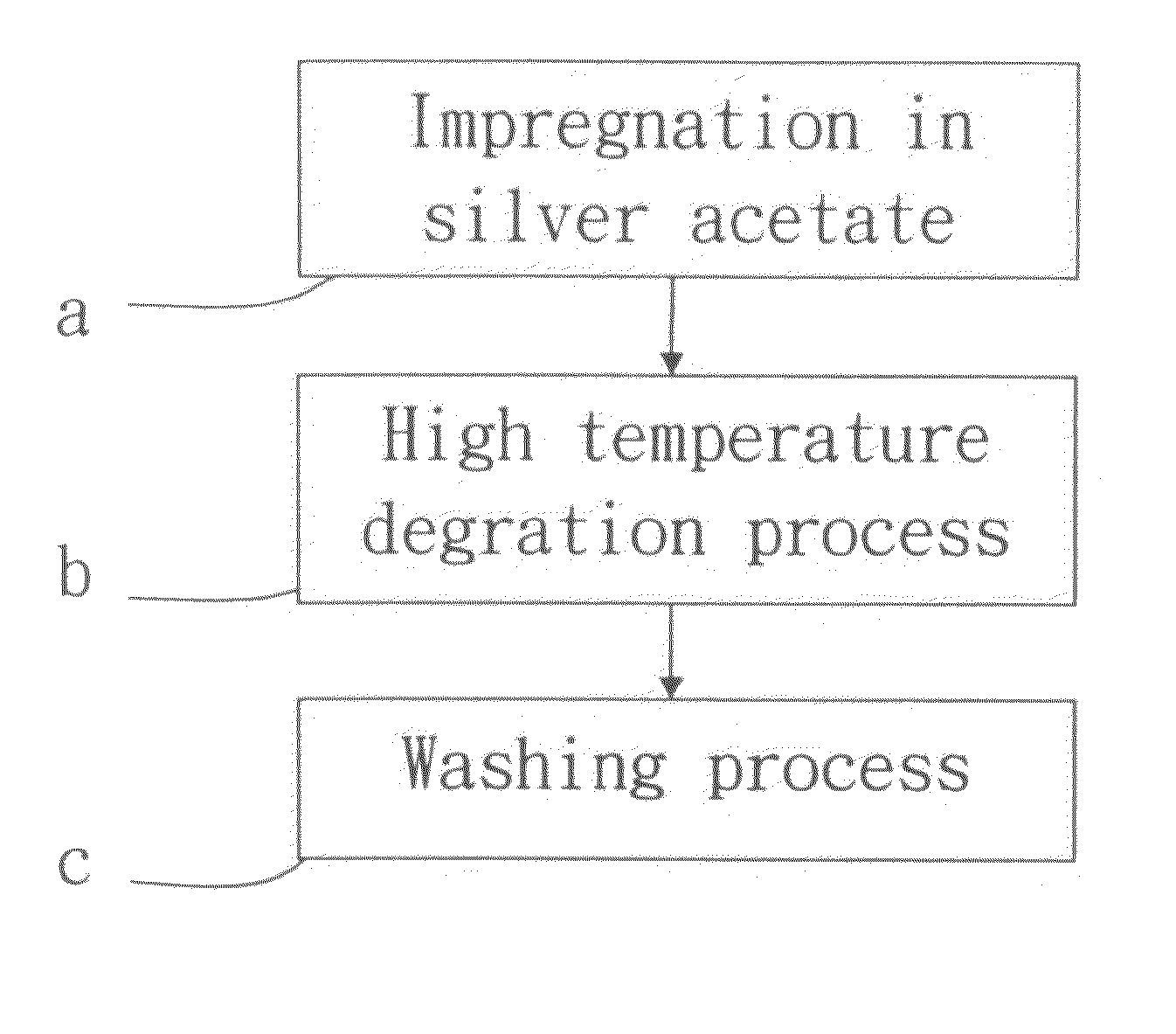 Method of fabricating product of activated carbon supporting silver