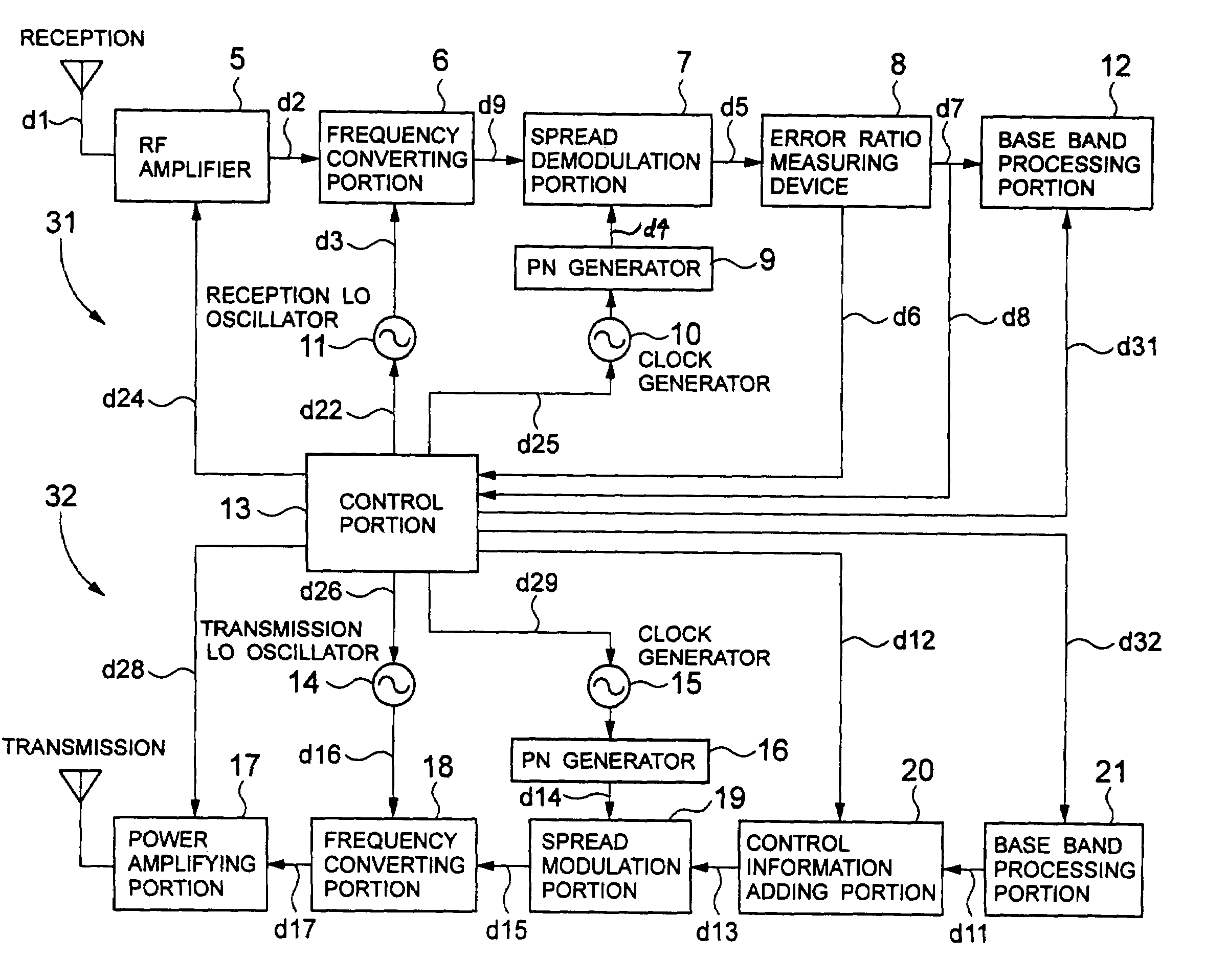 Spread spectrum communication system and method therefor