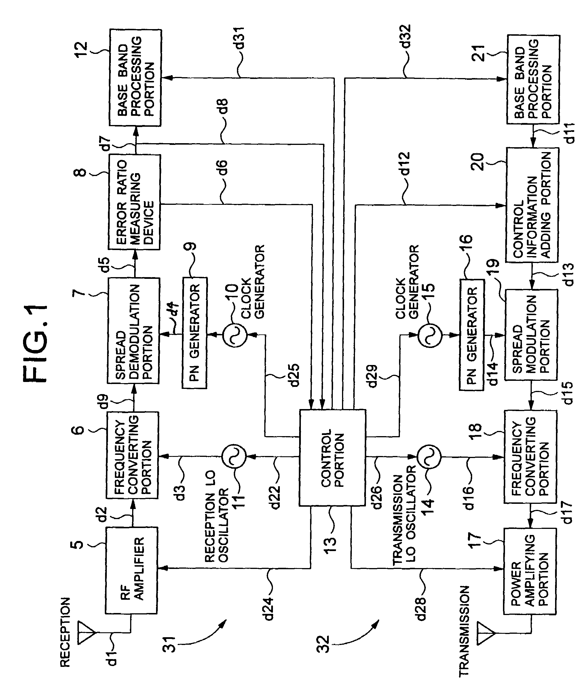 Spread spectrum communication system and method therefor