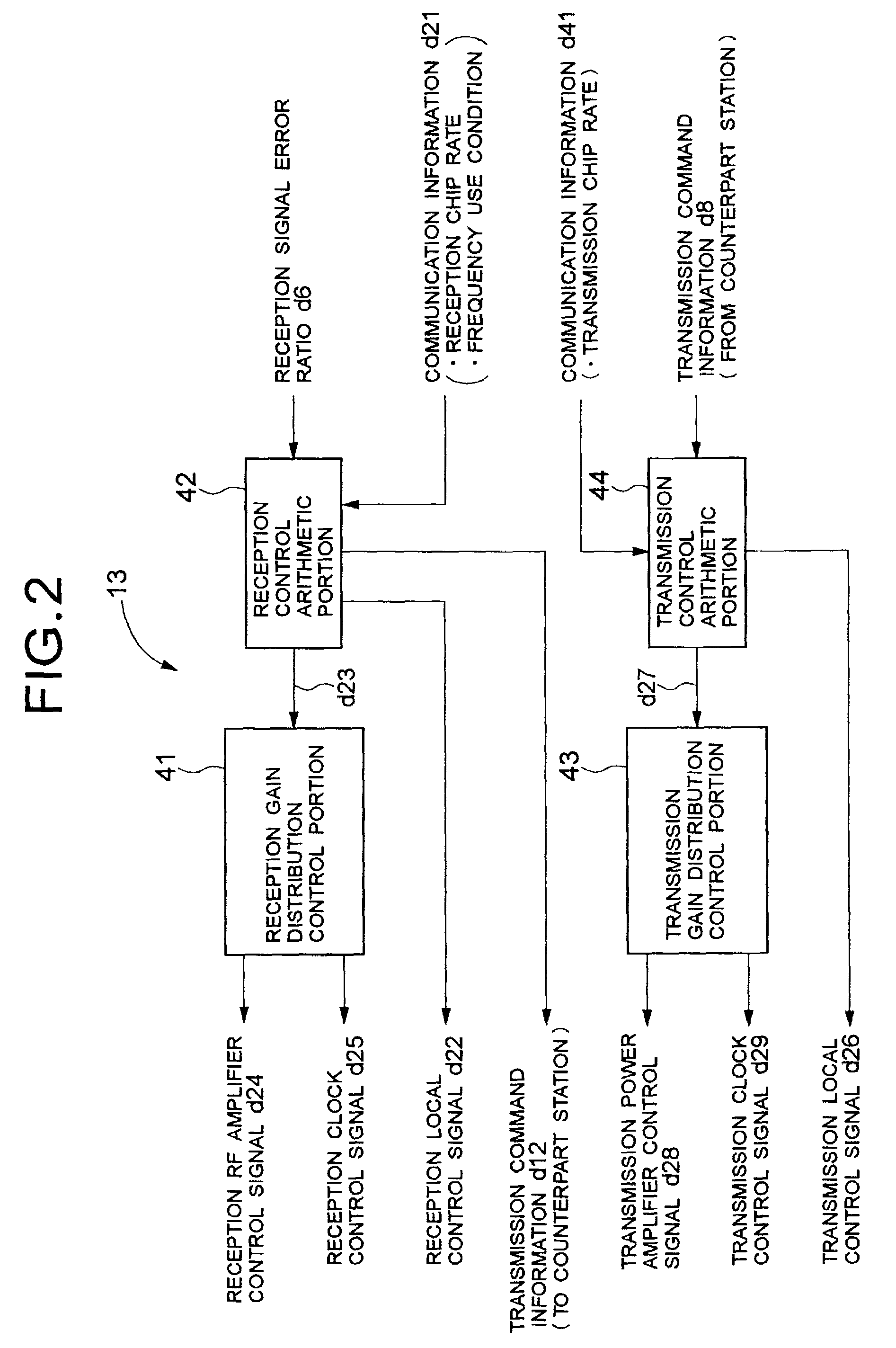 Spread spectrum communication system and method therefor