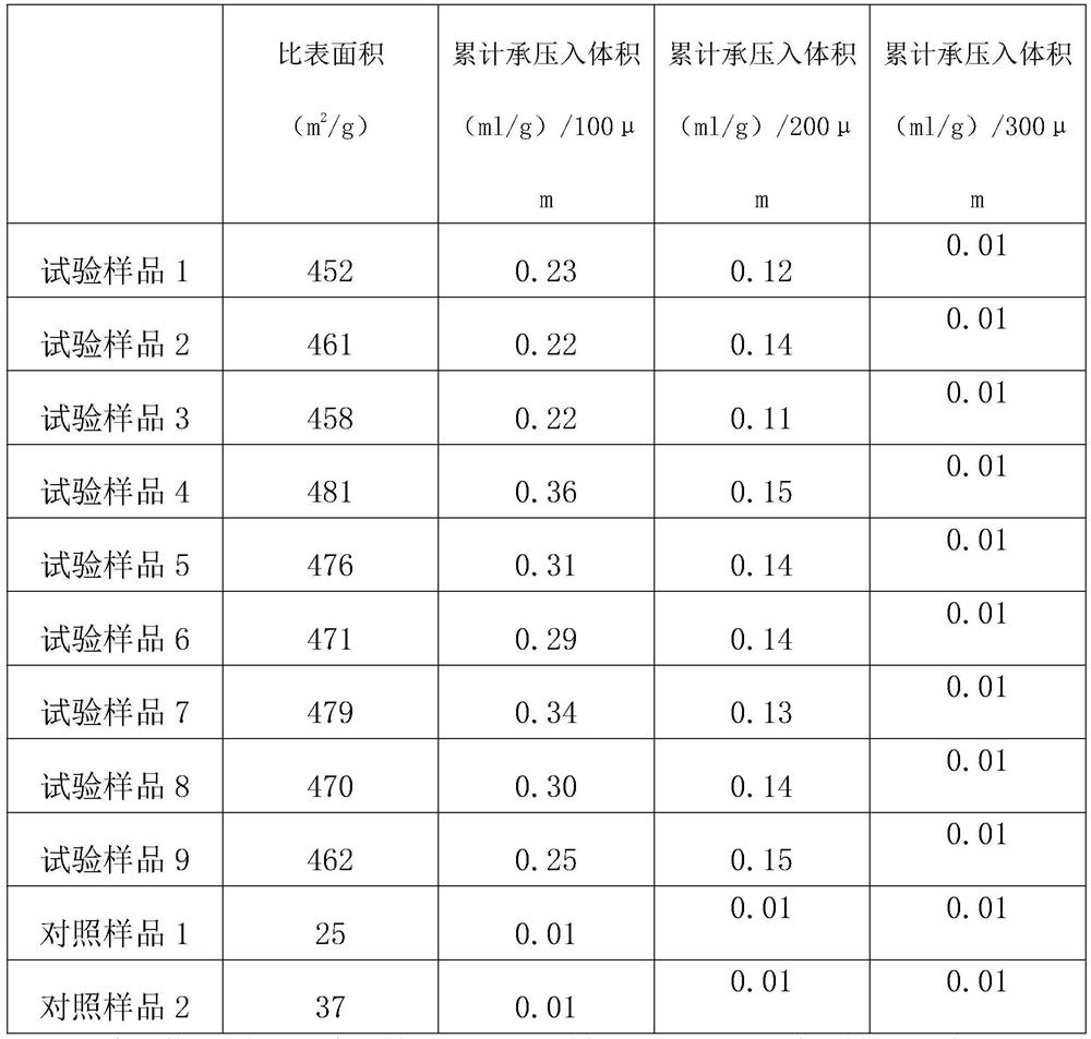 Kaolin product for catalytic cracking catalyst and preparation method thereof