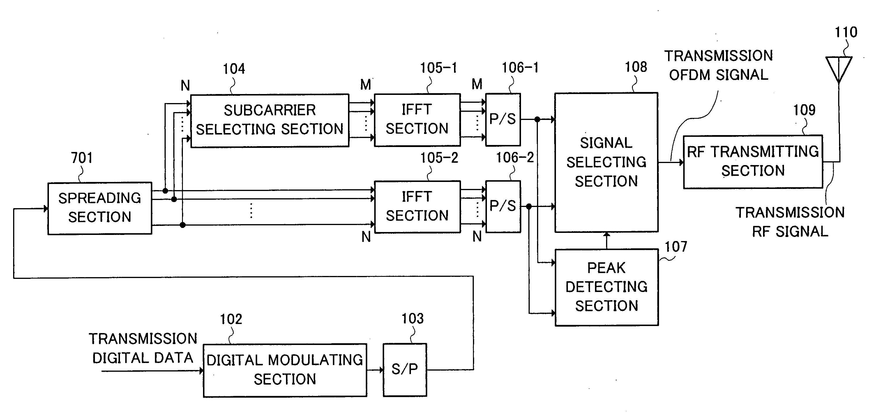 Multi-carrier transmission apparatus and multi-carrier transmission method