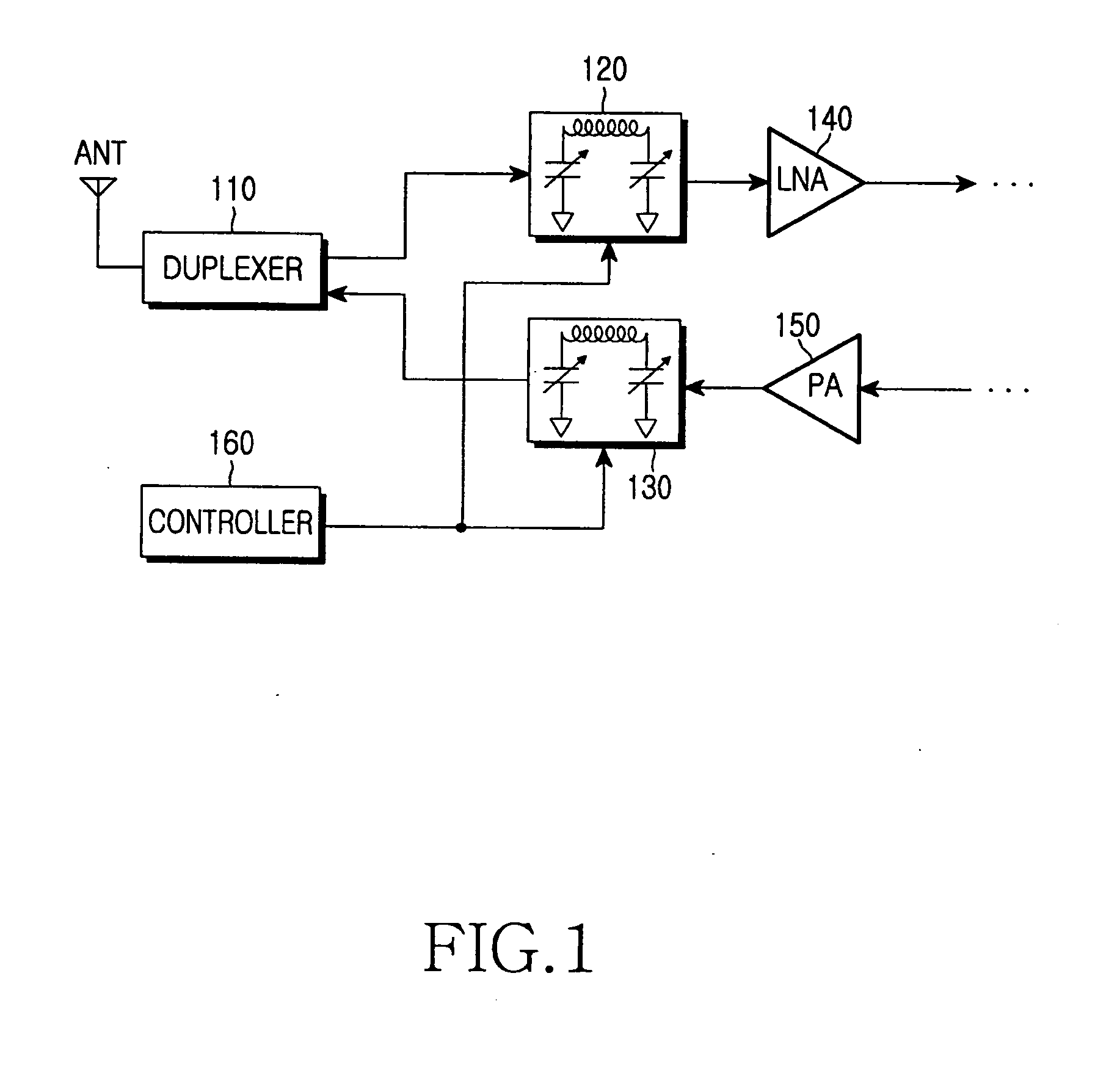 Apparatus for automatically matching frequency of antenna in wireless terminal and method of using the same