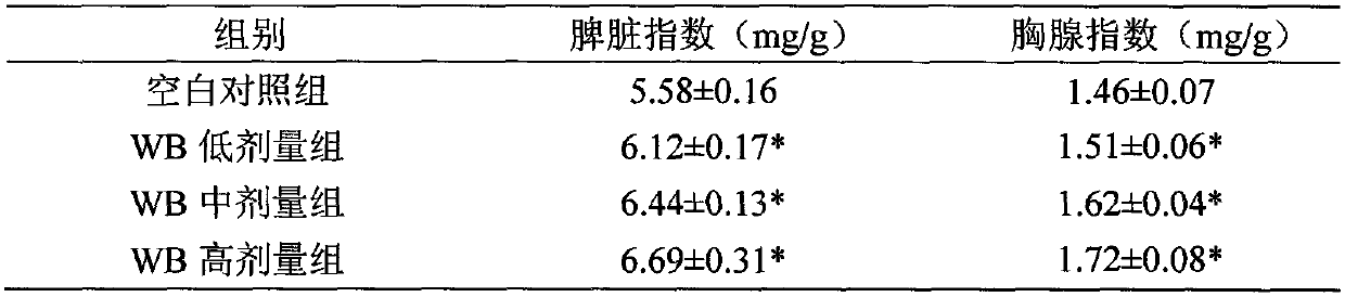 Formula goat milk powder with effects of improving sleep quality and enhancing immunity, and preparation method thereof