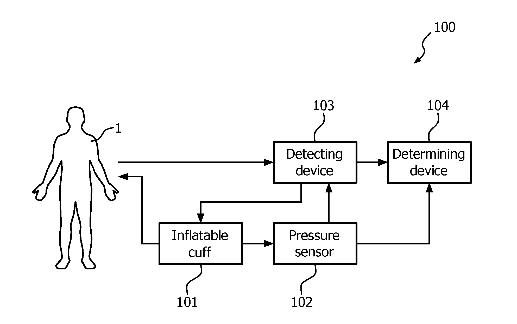 Method and device for detecting occlusion/reopening of an artery and system for measuring systolic blood pressure