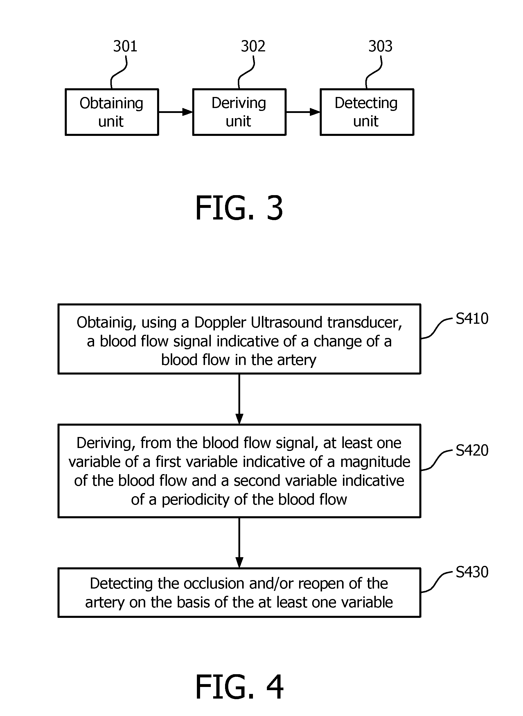 Method and device for detecting occlusion/reopening of an artery and system for measuring systolic blood pressure