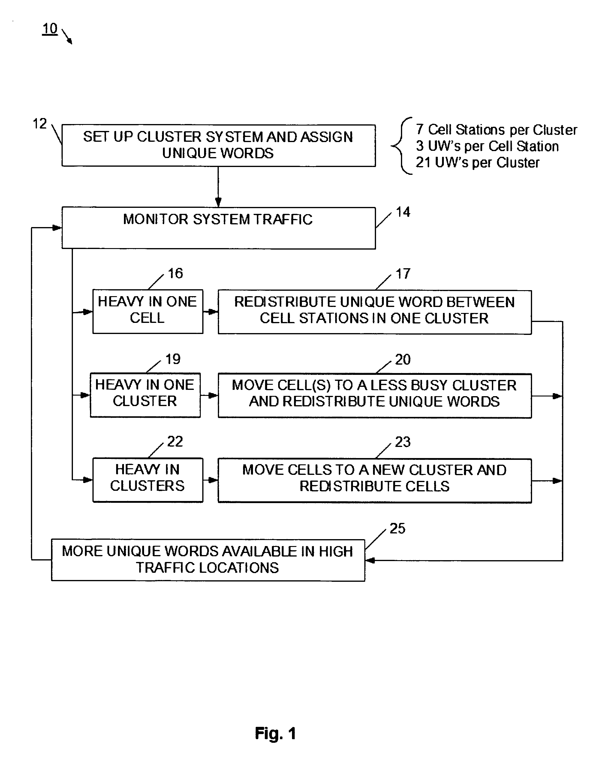 System and method for adaptive assignment of unique words in a communication system