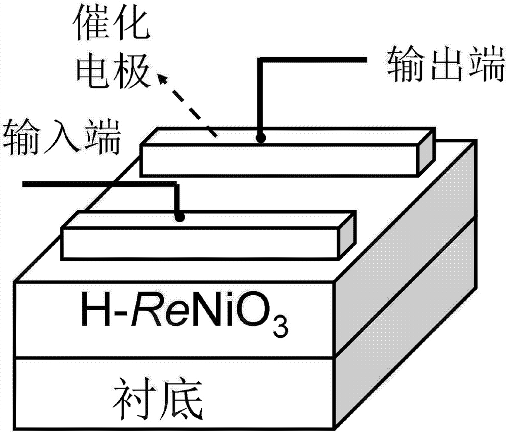 Method for preparing nonlinear resistor based on hydrogenated rare earth nickel-based perovskite oxide