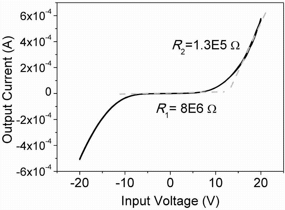 Method for preparing nonlinear resistor based on hydrogenated rare earth nickel-based perovskite oxide