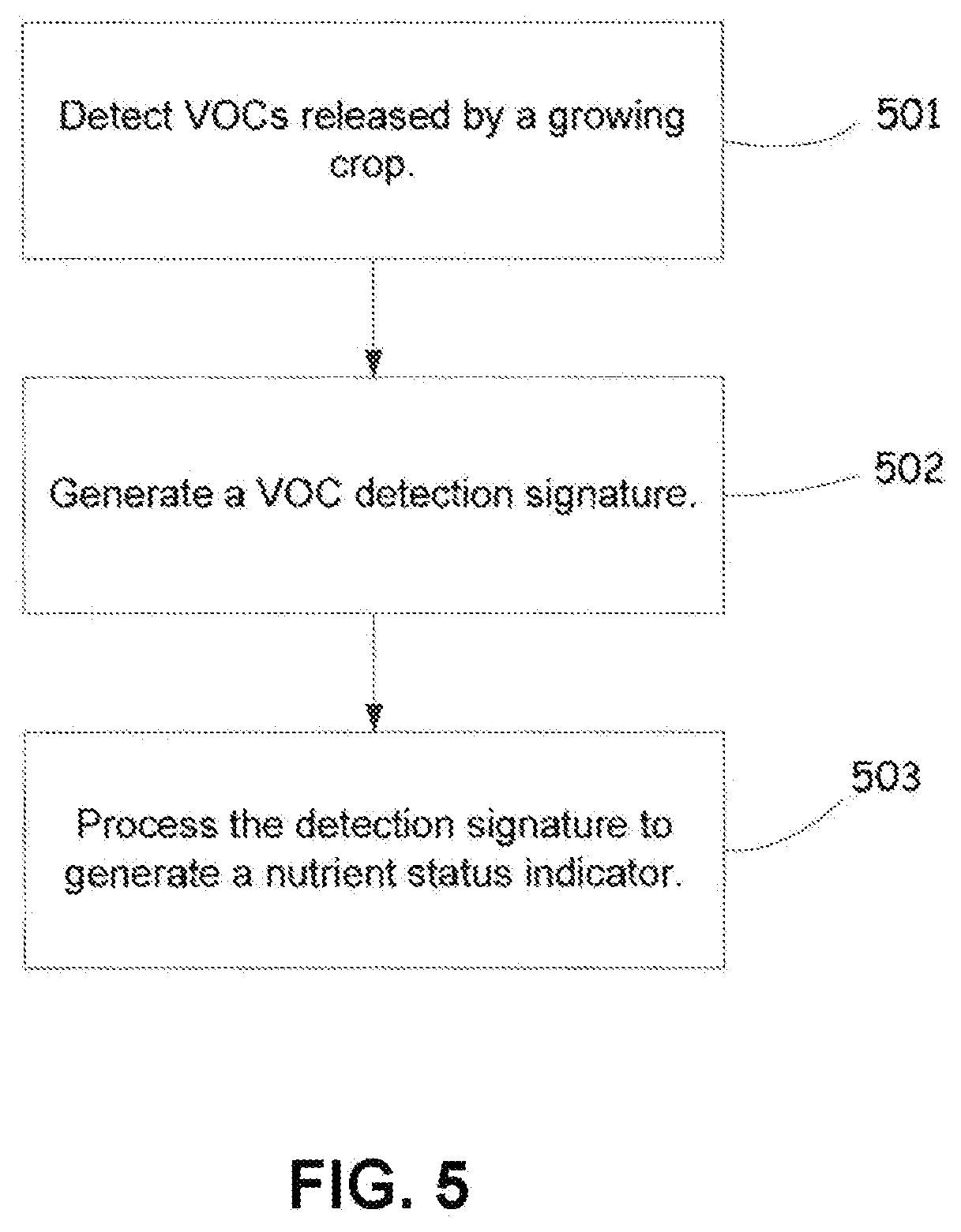 Crop monitoring system and method