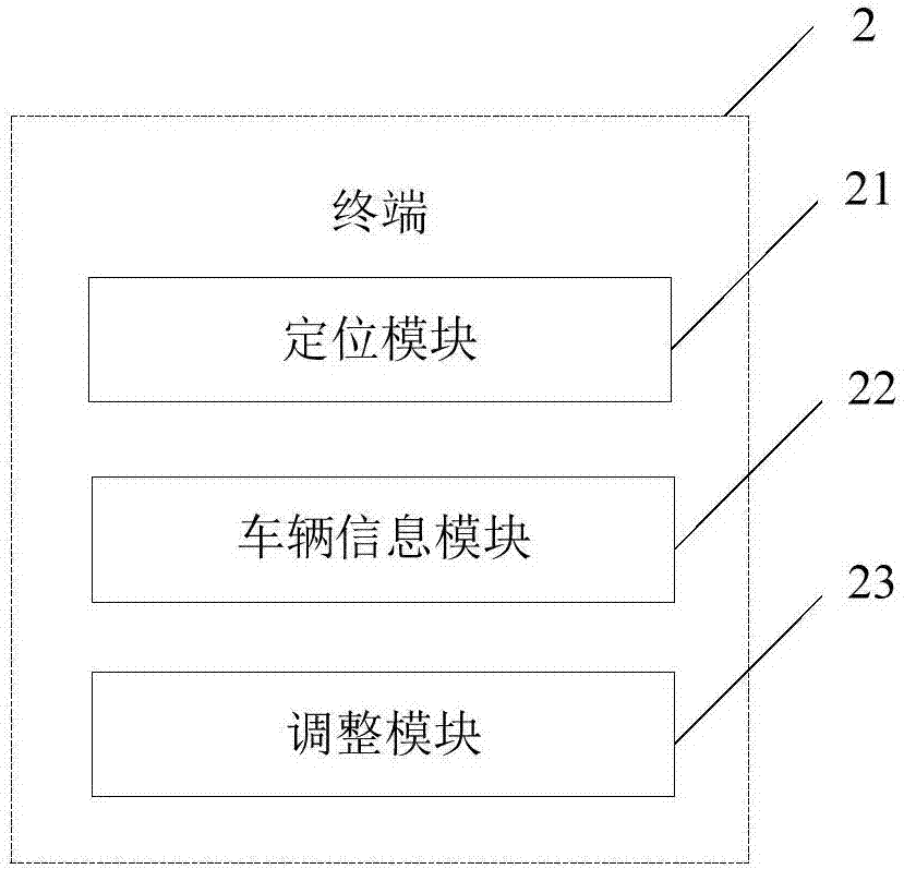 Parking lock device, terminal and parking lock system