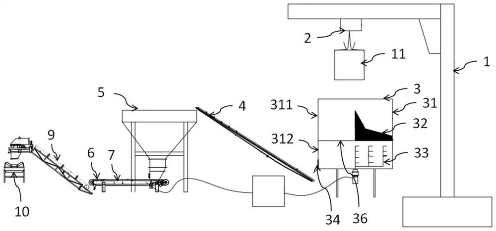 Coal blending device and method