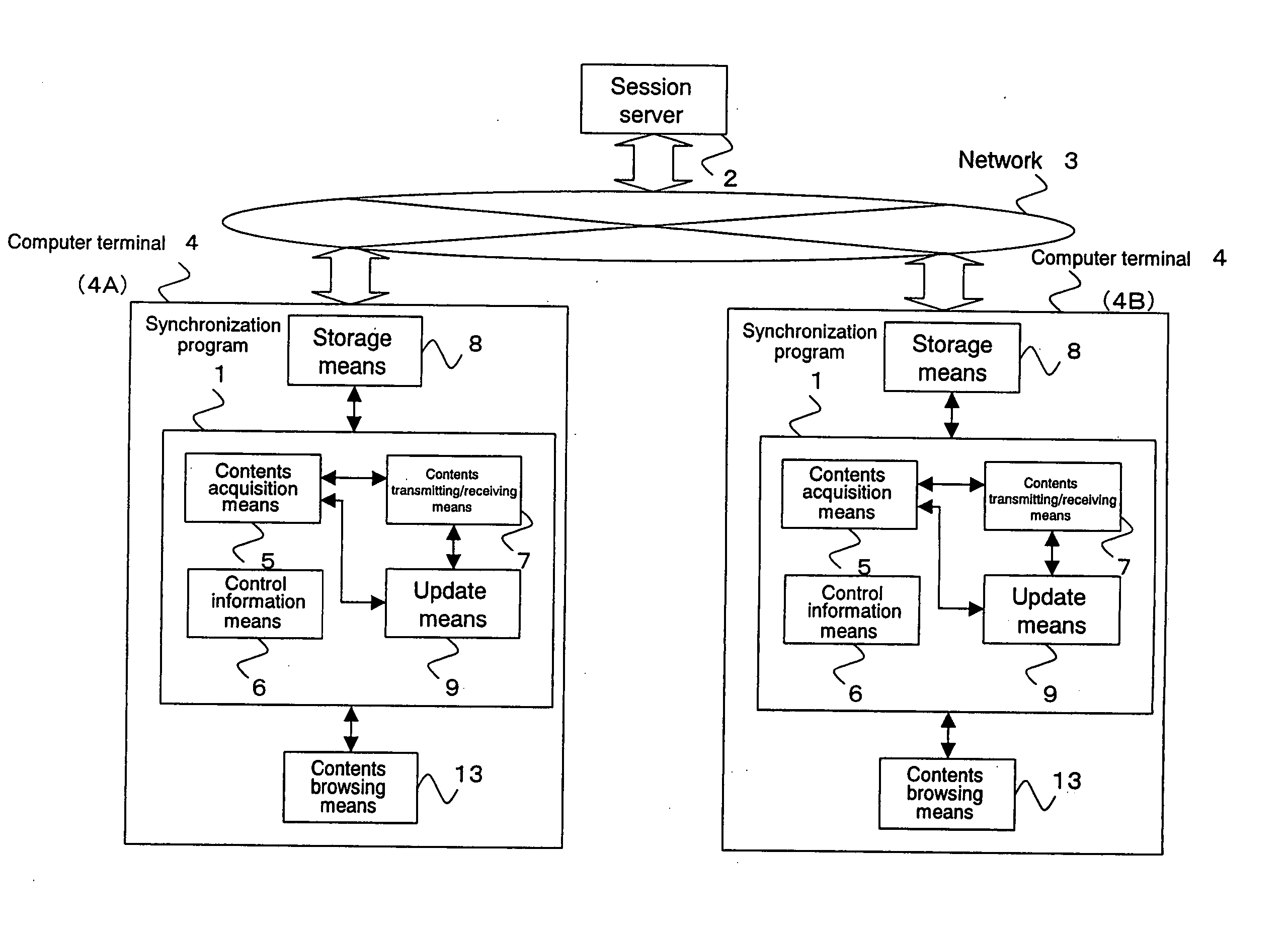 Synchronization program