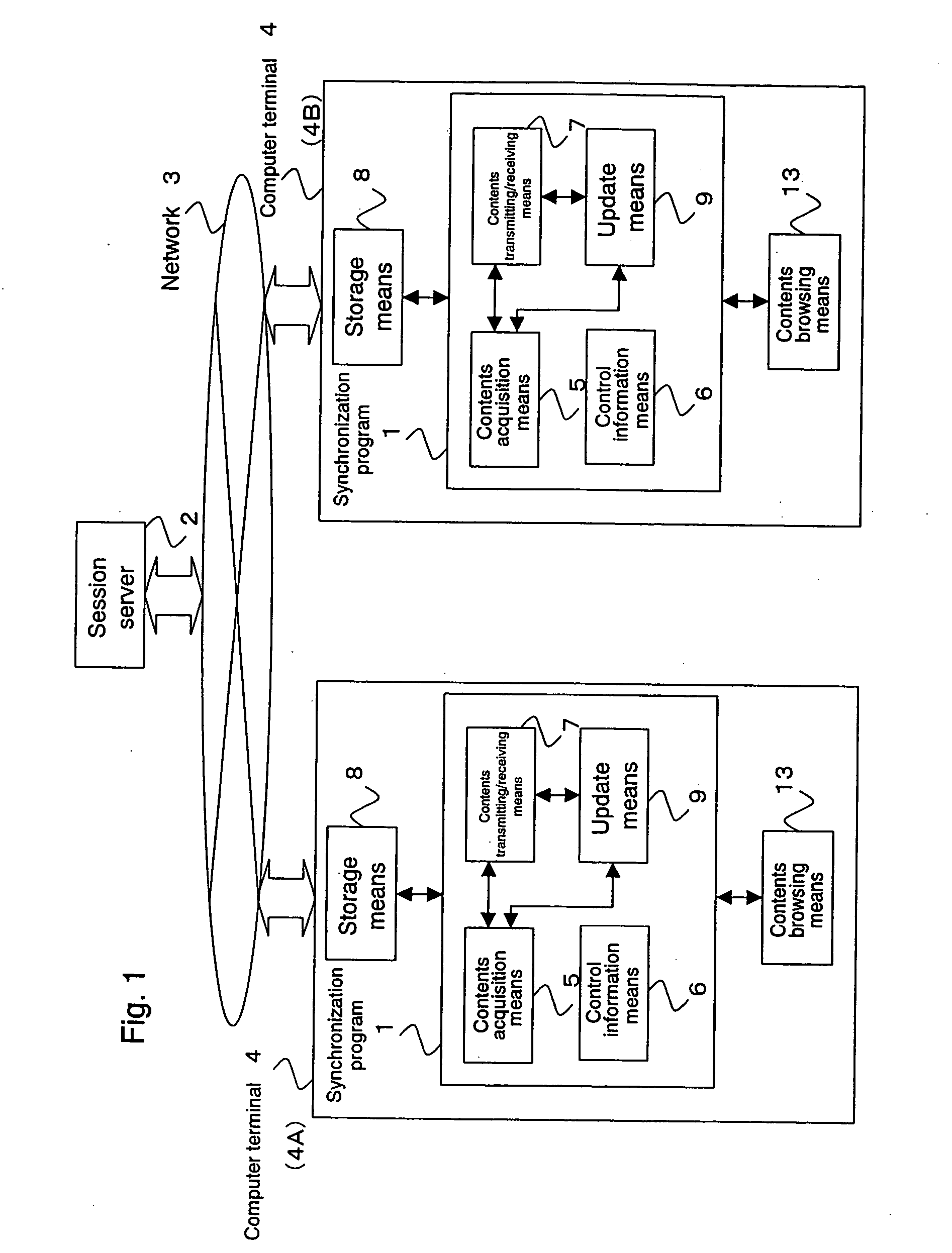 Synchronization program