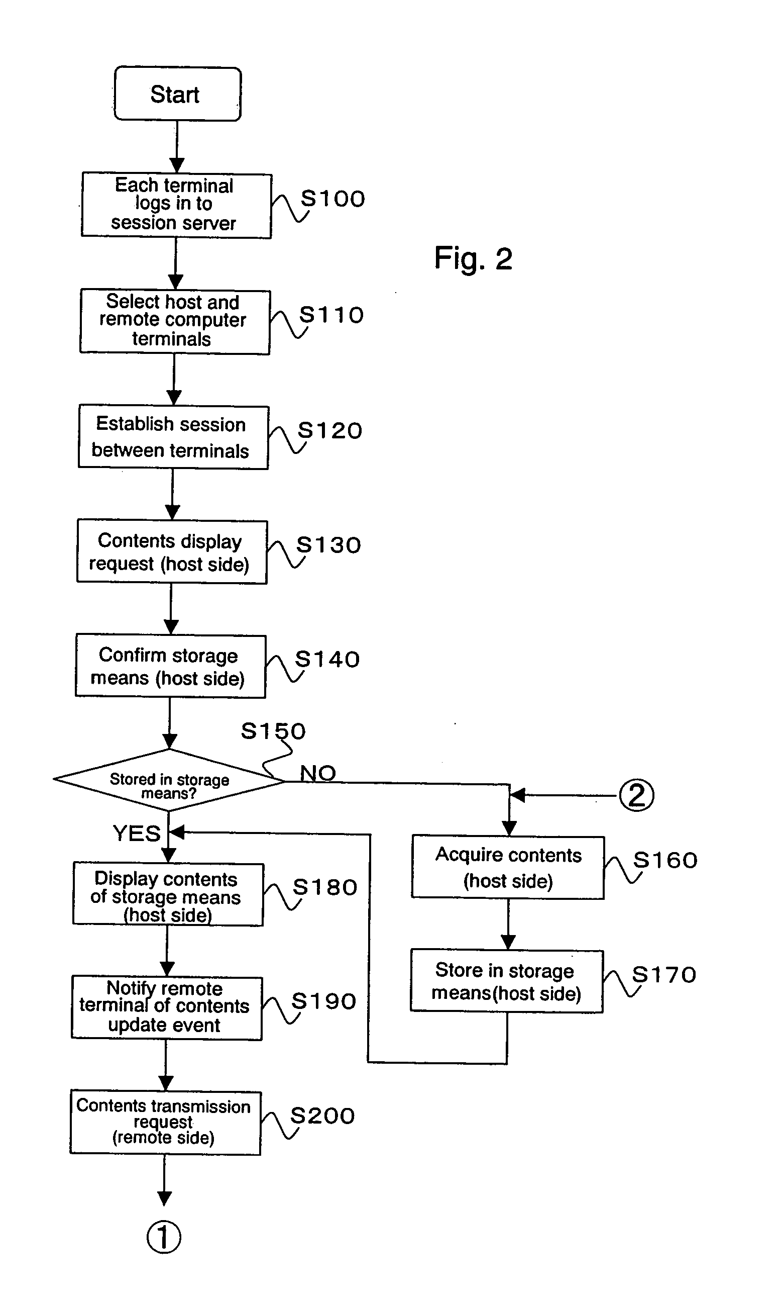 Synchronization program