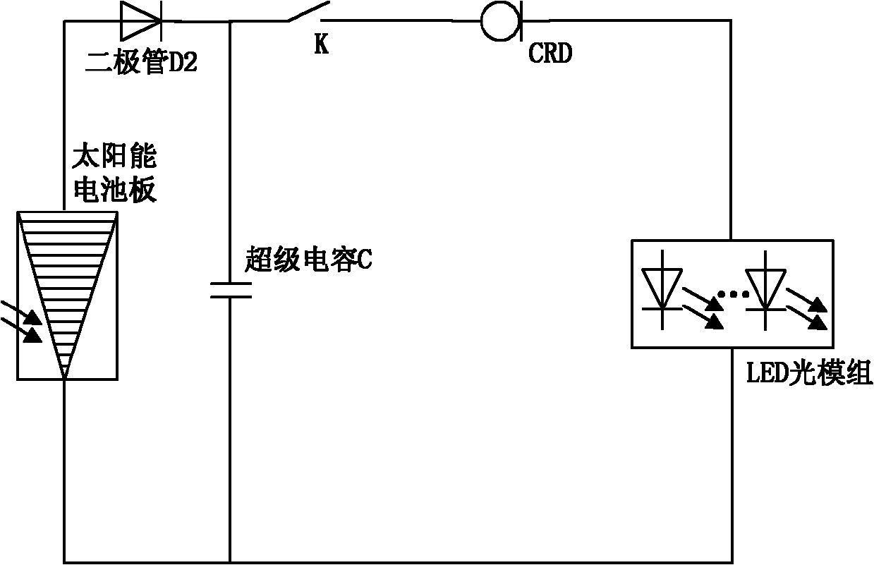 LED lighting method and device