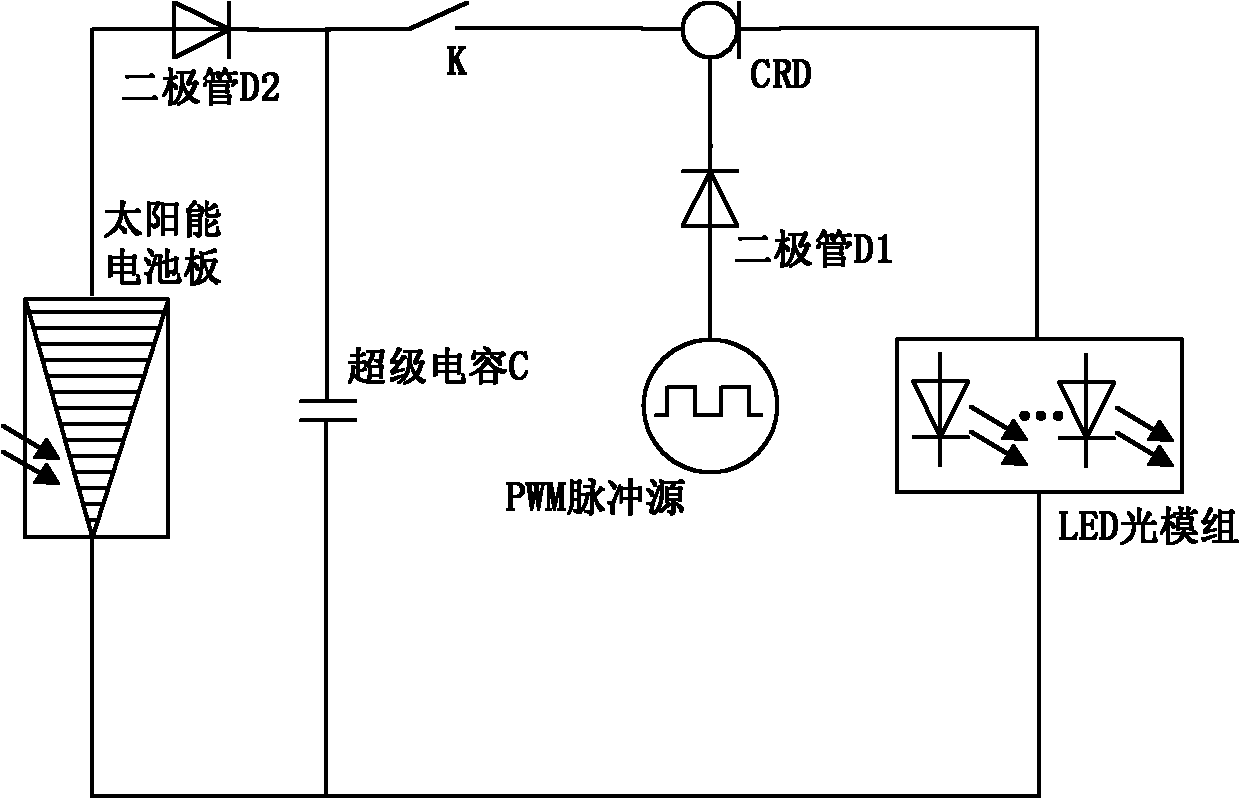 LED lighting method and device